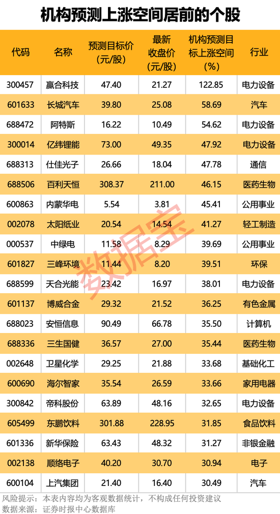 _空间股票_股票空间龙头什么意思