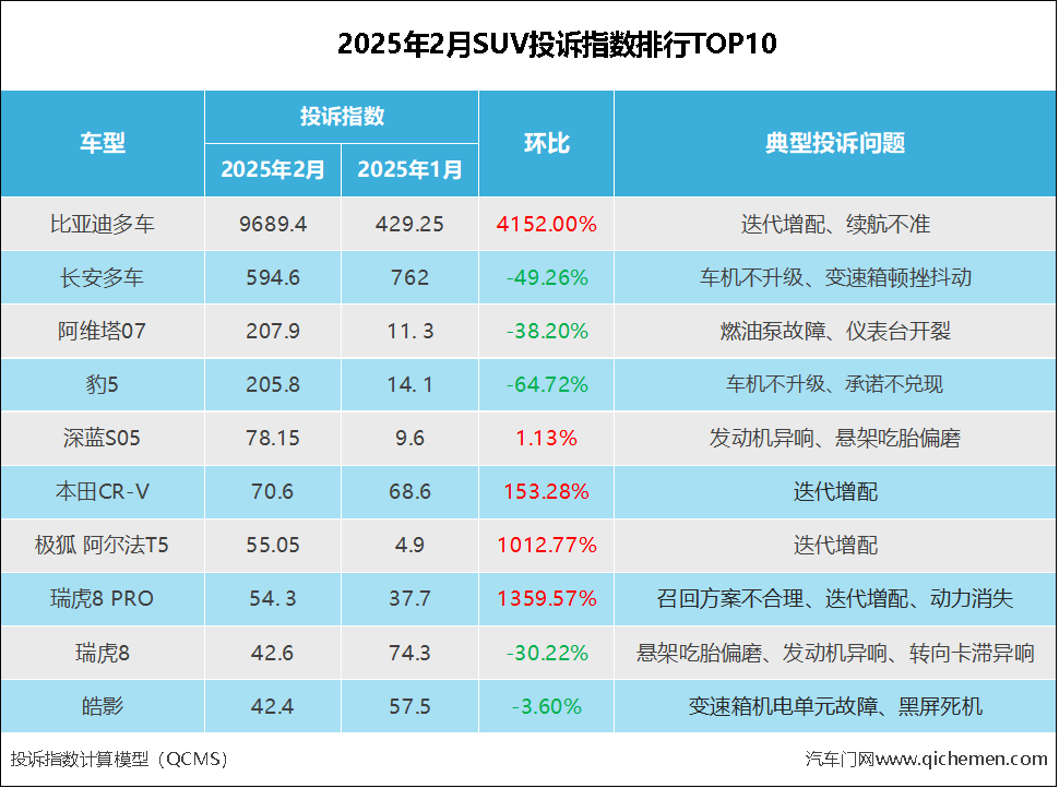 比亚迪新能源汽车投诉率_比亚迪投诉率_