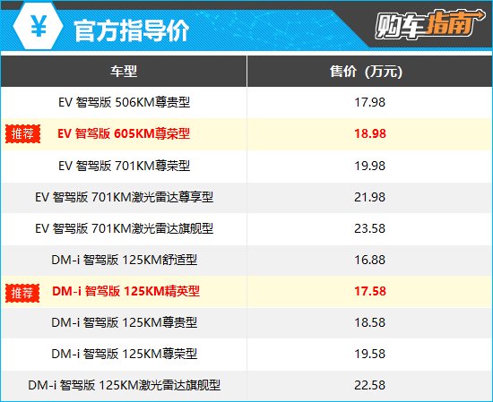 上述厂家指导价仅代表2025年2月11日的价格，如有变动请以官网为准