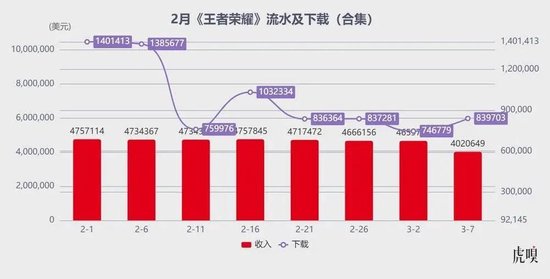_腾讯生猛，米哈游“失神”_腾讯生猛，米哈游“失神”
