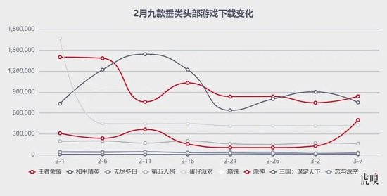 腾讯生猛，米哈游“失神”_腾讯生猛，米哈游“失神”_