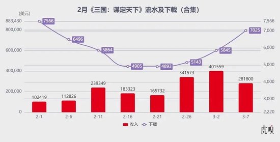 腾讯生猛，米哈游“失神”__腾讯生猛，米哈游“失神”