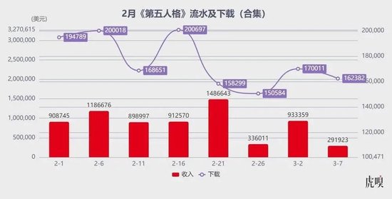 腾讯生猛，米哈游“失神”_腾讯生猛，米哈游“失神”_
