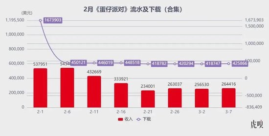腾讯生猛，米哈游“失神”__腾讯生猛，米哈游“失神”