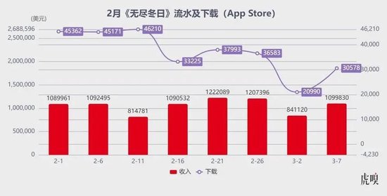 腾讯生猛，米哈游“失神”__腾讯生猛，米哈游“失神”