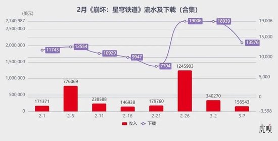 _腾讯生猛，米哈游“失神”_腾讯生猛，米哈游“失神”