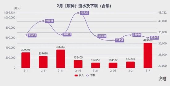 _腾讯生猛，米哈游“失神”_腾讯生猛，米哈游“失神”
