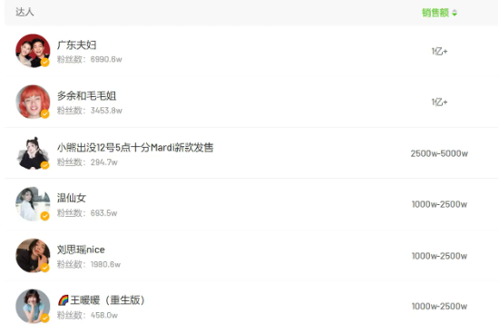 他们都出走了！ 无忧传媒陷造星危机，管理混乱所致？ | BUG_他们都出走了！ 无忧传媒陷造星危机，管理混乱所致？ | BUG_
