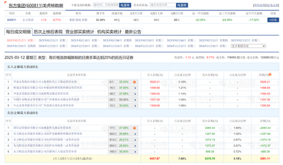 _豪赌“末日轮”？从跌停到涨停 到底谁在炒作东方集团？_豪赌“末日轮”？从跌停到涨停 到底谁在炒作东方集团？
