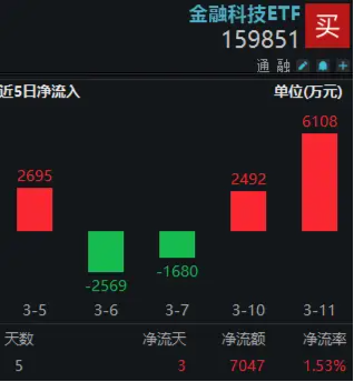 _外资做多a股_做多做空a股etf