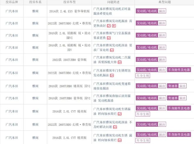 3.15前沿：“地球梦”神话破灭，Accord口碑崩塌__3.15前沿：“地球梦”神话破灭，Accord口碑崩塌