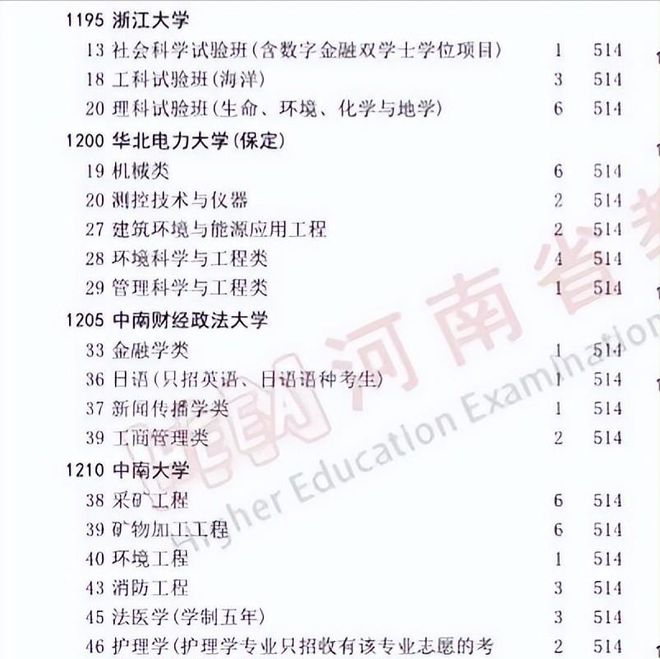 2021无人报考的大学_无人报考岗位数是什么意思_