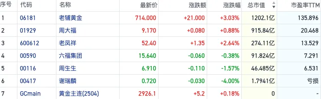 _黄金价格估值_黄金股估值