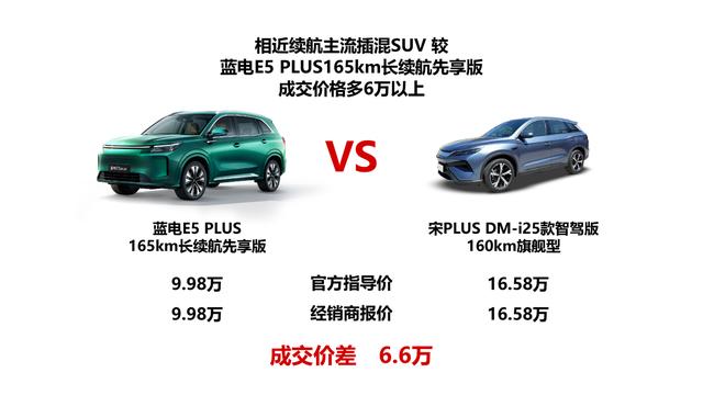 10万级家用SUV别乱选！蓝电E5 PLUS长续航先享版省钱秘籍曝光-有驾