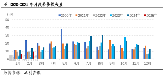_卓创资讯煤化工网_装置检修报道
