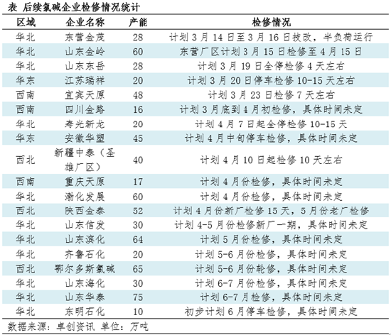 装置检修报道__卓创资讯煤化工网