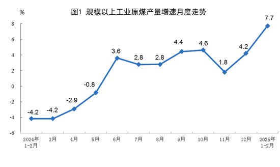 能源生产总量数据__能源统计报告
