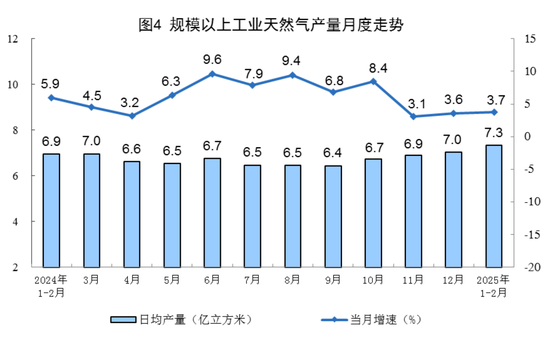 _能源统计报告_能源生产总量数据