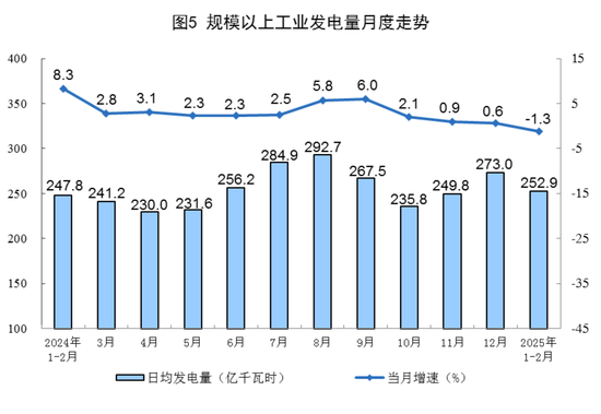 _能源统计报告_能源生产总量数据