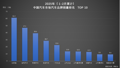 比亚迪领跑者_比亚迪领先_