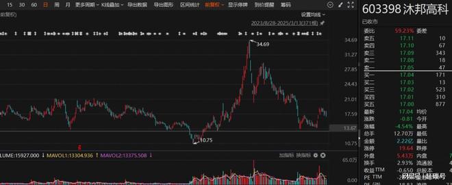 光伏发电造假_光伏企业骗补_