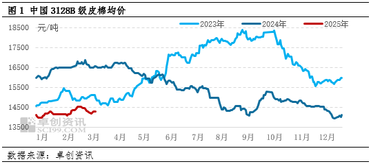 _震荡是什么_震荡型股票有哪些