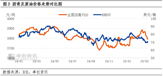 今日现货沥青操作建议__现货沥青今天行情分析