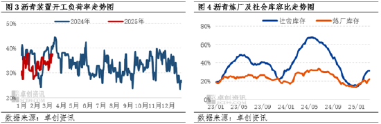 _现货沥青今天行情分析_今日现货沥青操作建议