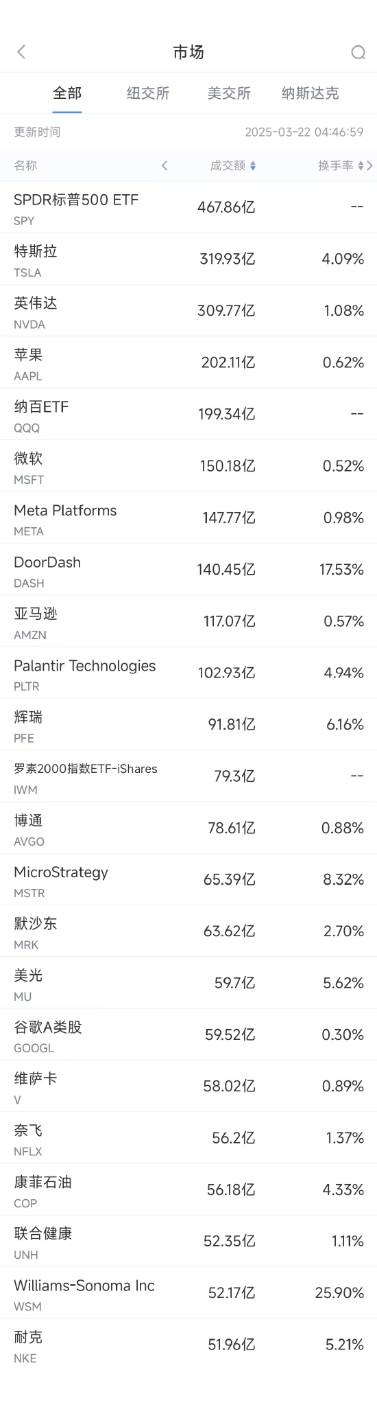 特斯拉股票下降_特斯拉下跌_