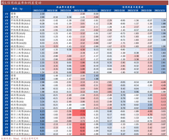 _信用账户买场内基金_信用买入是什么意思