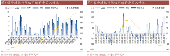 _信用账户买场内基金_信用买入是什么意思