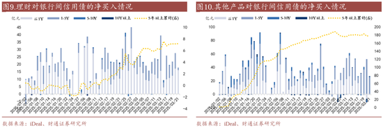 _信用账户买场内基金_信用买入是什么意思