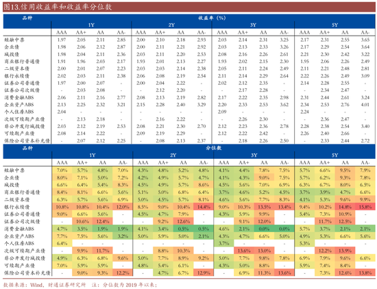 _信用买入是什么意思_信用账户买场内基金