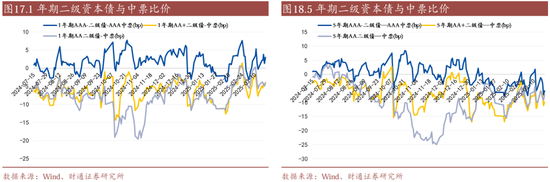 信用账户买场内基金_信用买入是什么意思_