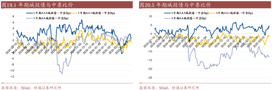 信用账户买场内基金__信用买入是什么意思