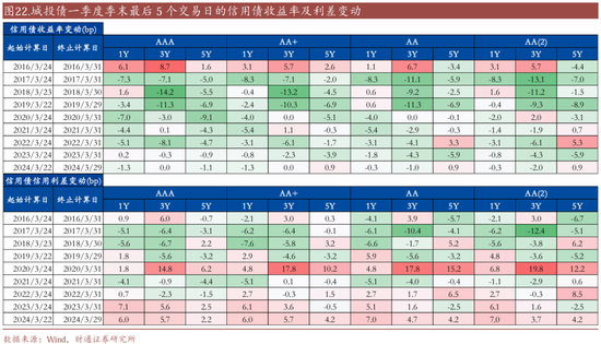 _信用账户买场内基金_信用买入是什么意思