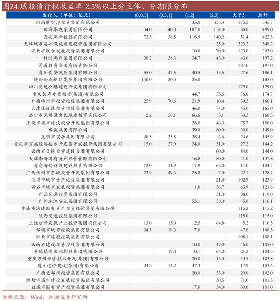 信用买入是什么意思_信用账户买场内基金_