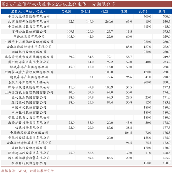 _信用买入是什么意思_信用账户买场内基金
