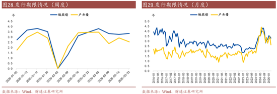 _信用账户买场内基金_信用买入是什么意思