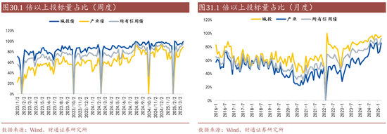 信用买入是什么意思_信用账户买场内基金_