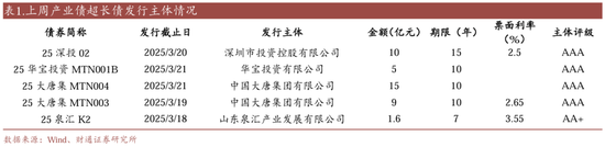 _信用买入是什么意思_信用账户买场内基金