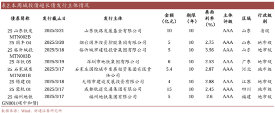 _信用账户买场内基金_信用买入是什么意思