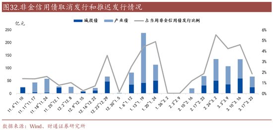 信用买入是什么意思_信用账户买场内基金_