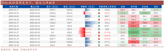 _信用账户买场内基金_信用买入是什么意思