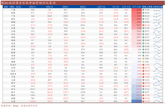 _信用买入是什么意思_信用账户买场内基金