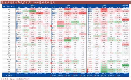 信用账户买场内基金_信用买入是什么意思_
