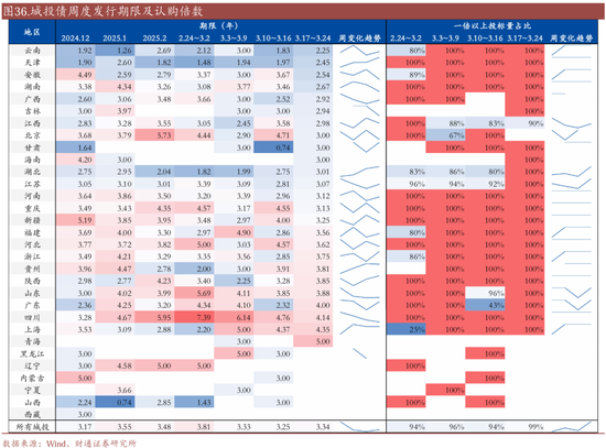 _信用账户买场内基金_信用买入是什么意思