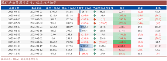 信用账户买场内基金__信用买入是什么意思
