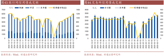 信用账户买场内基金_信用买入是什么意思_