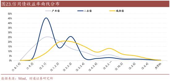 信用账户买场内基金__信用买入是什么意思